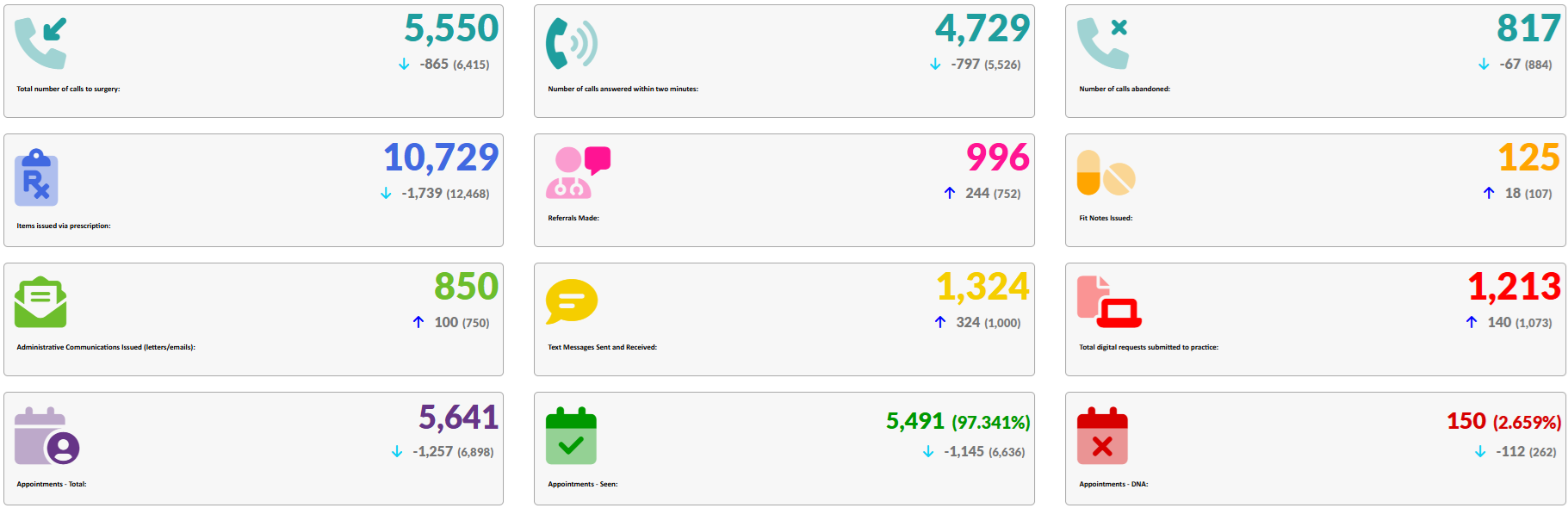 February 2025 Dashboard